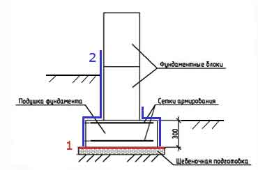 Схема гидроизоляции ленточного фундамента